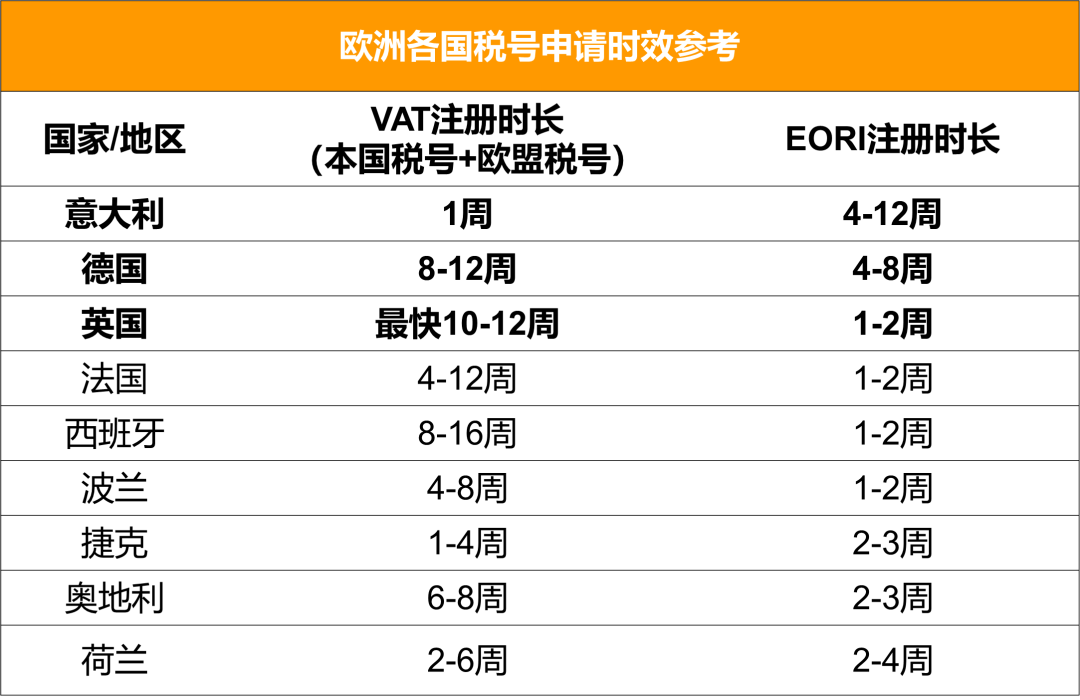 建议收藏丨注册1国VAT即可泛欧，亚马逊泛欧计划最新更新“泛欧库存加速器（COS）”，教你如何快速开启亚马逊欧洲站FBA配送！