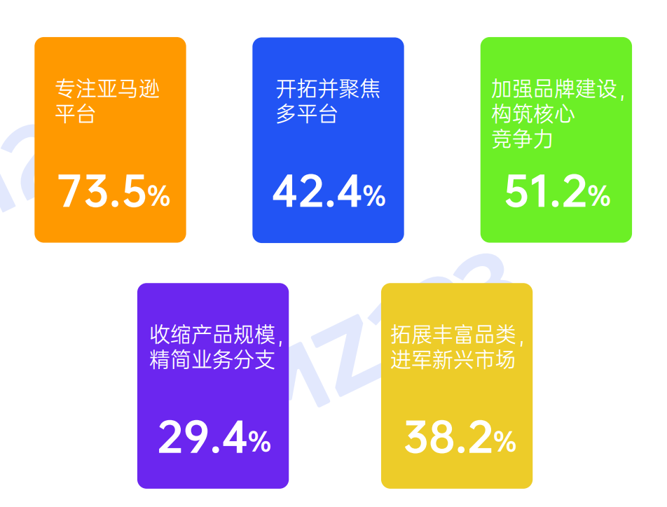 销售额暴涨四倍！大批卖家涌入新平台！