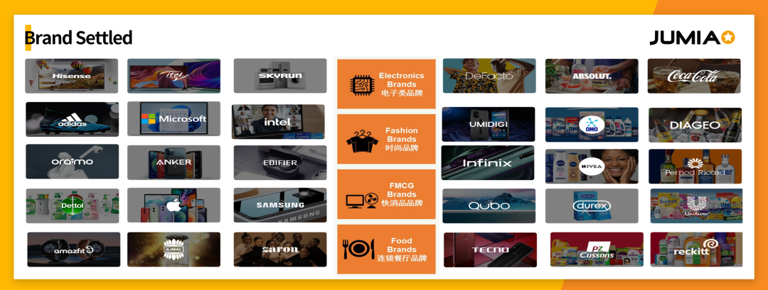 Jumia上的国际品牌，有哪些花式社媒营销玩法？
