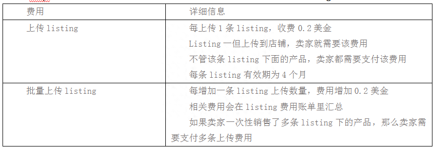 Etsy开店怎么做？入驻平台的优势及费用！