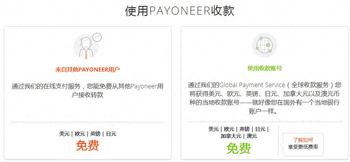 ebay顾客可以直接转派安盈？（附Payoneer账户注册详细步骤）