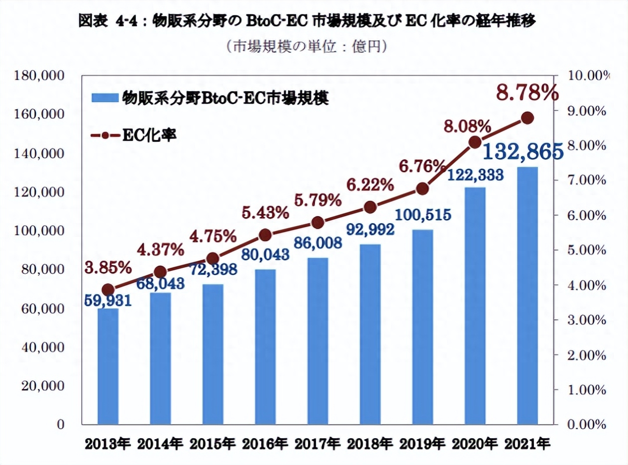 日本乐天卖家怎么选品的？日本海外仓讲解！