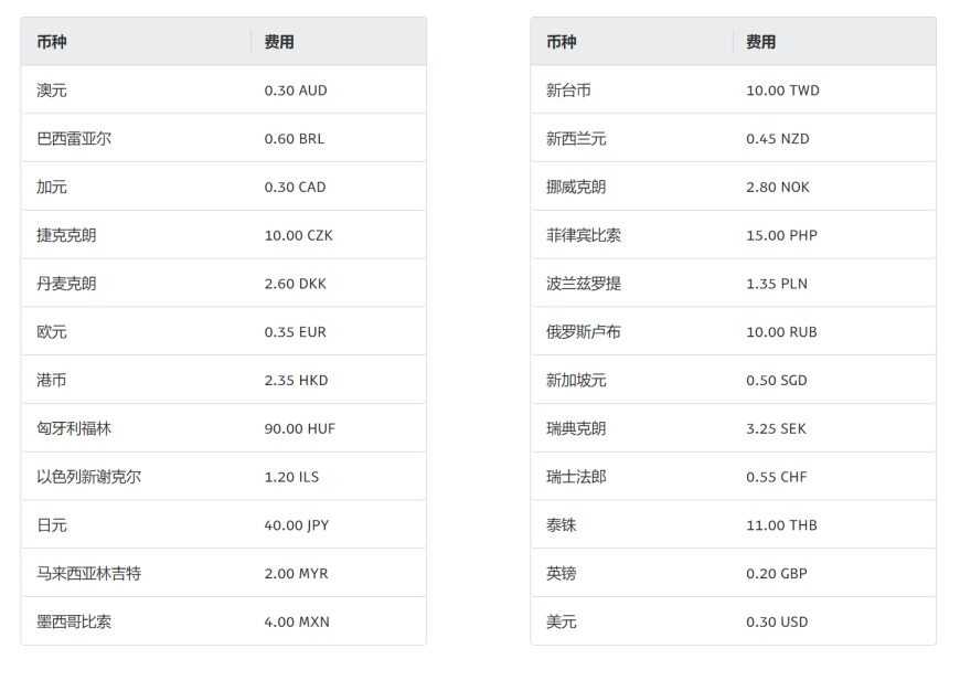 paypal独立站收款提现到国内多久到账？手续费多少？