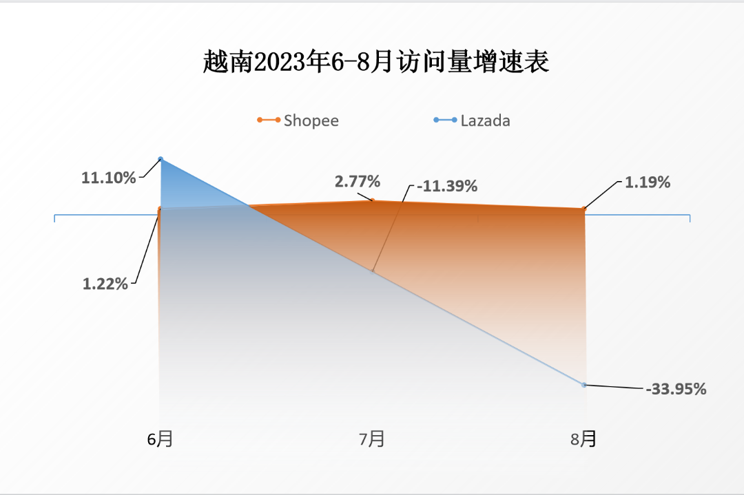 Shopee该站访问刷新纪录！进口限制太狠！各平台又受到多大影响？8月电商平台新数据出炉！