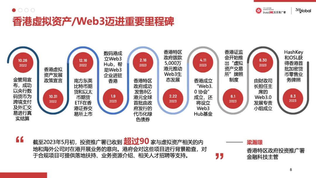 36氪出海·洞察｜细说香港金融科技生态新格局