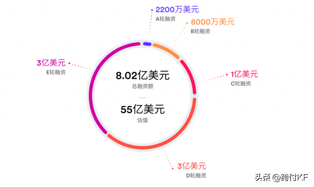 airwallex空中云汇跨境收款怎么样？产品有什么特色？