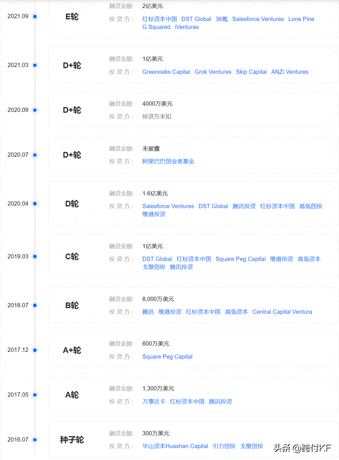 airwallex空中云汇跨境收款怎么样？产品有什么特色？