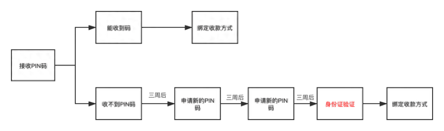 Adsense怎么进行跨境收款？（招商银行结汇Adsense电汇最新攻略）