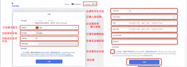 lazada怎么用支付宝支付？入驻平台流程以及相关问题！
