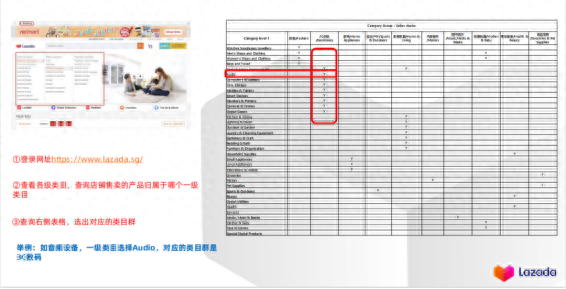 lazada怎么用支付宝支付？入驻平台流程以及相关问题！