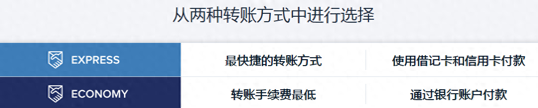 remitly外贸收款好用吗？详解remitly平台优势、到账时间及汇款限额