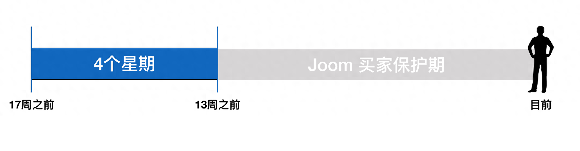 Joom平台退款率怎么算？附退款率指标的考核时间