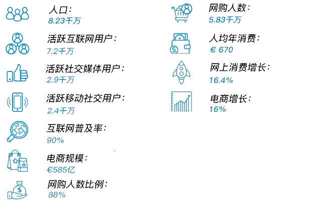 德国独立站怎么收款？常用回款方式/通道—Giropay详细介绍