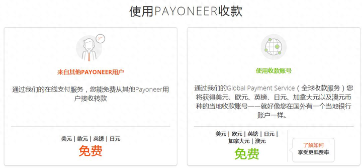 payoneer外贸收款怎么样？payoneer的优势及注册详细流程