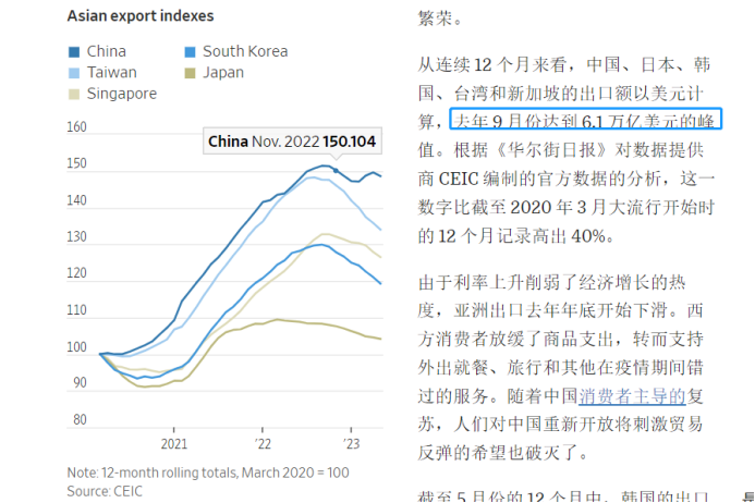 进出口增速创三年最大跌幅，中国制造不受欢迎了？| 大数精选