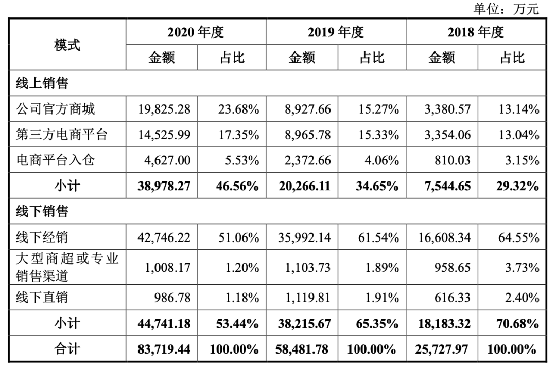 2023年再获融资，相机品牌出海不止DJI与Insta360