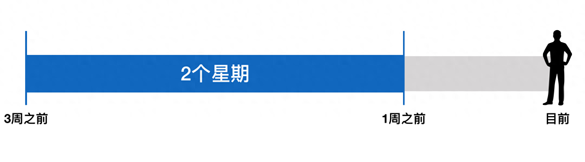 Joom取消订单率算法是什么？关于取消订单率介绍！