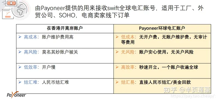 soho外贸怎么收款美金？详解四种常用的回款方式及特点