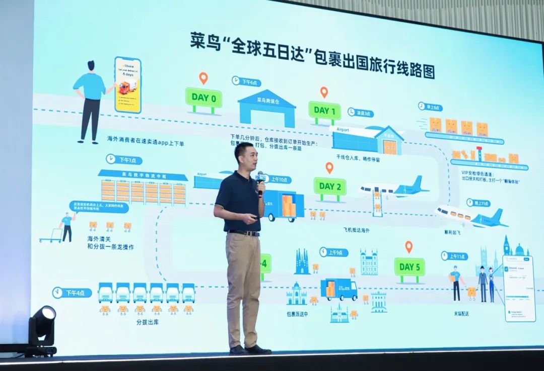 跨境电商下半年备货旺季，谁能快人一步？