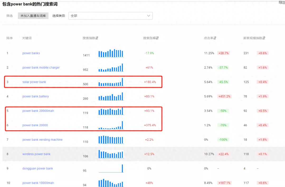 如何上架阿里巴巴国际站产品？有哪些方法？