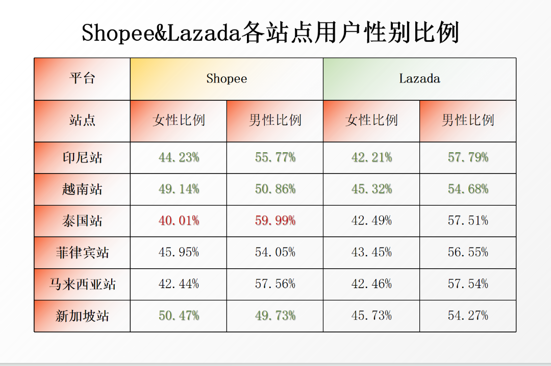 Shopee该站访问刷新纪录！进口限制太狠！各平台又受到多大影响？8月电商平台新数据出炉！