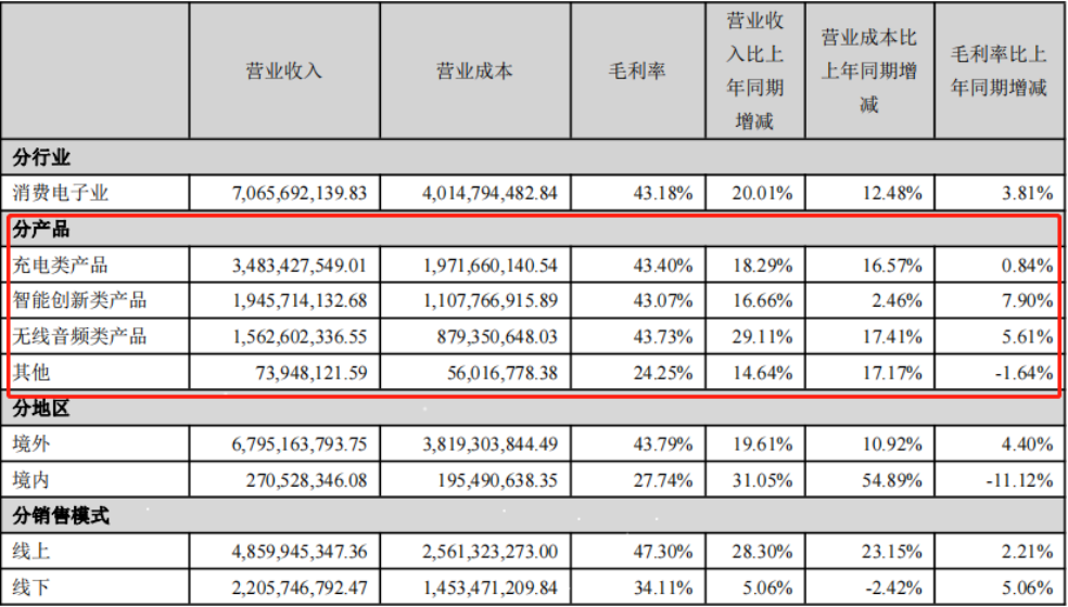 大家利润都在跌，它8.2亿的净利润从哪赚的？ | 大数精选