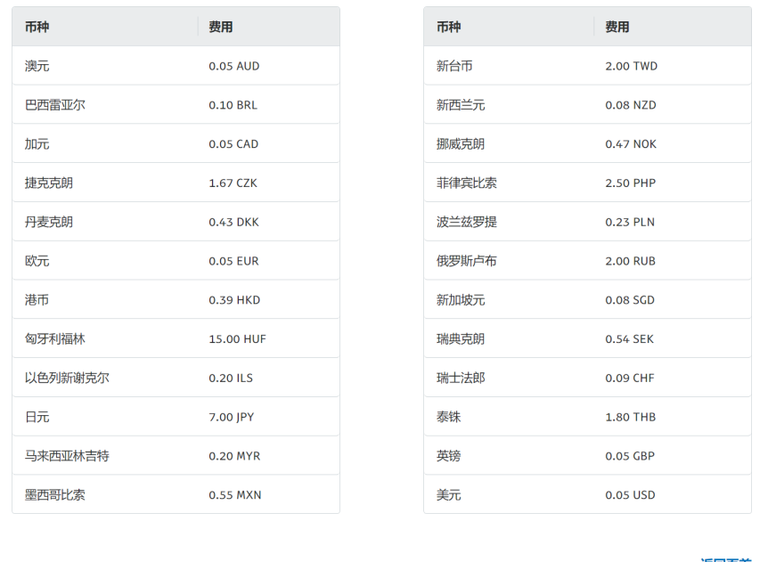 paypal付款手续费怎么收取？（附2023年PayPal最新交易手续费标准明细）