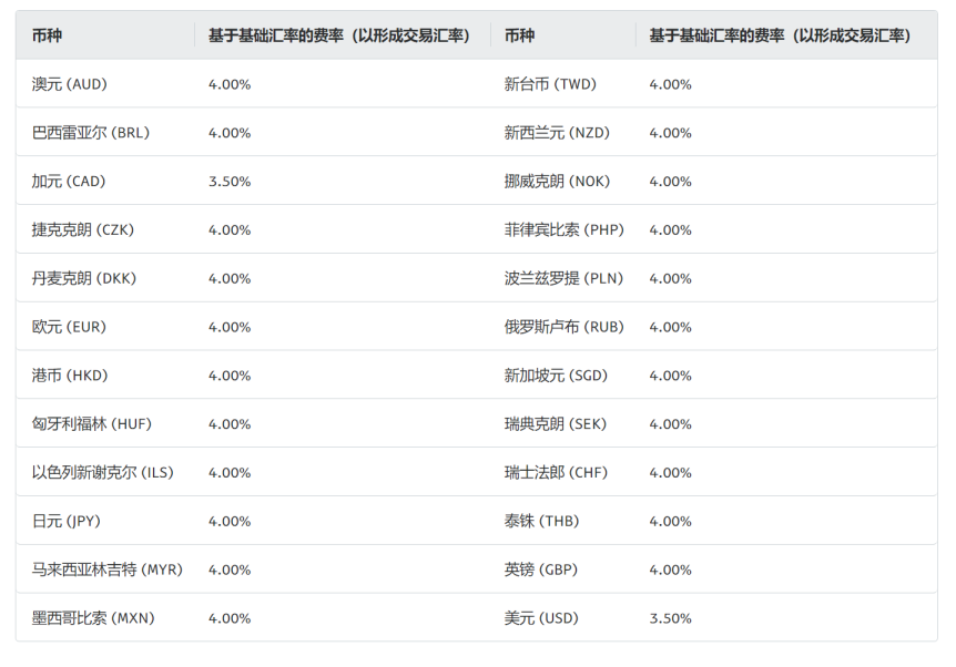 paypal付款手续费怎么收取？（附2023年PayPal最新交易手续费标准明细）