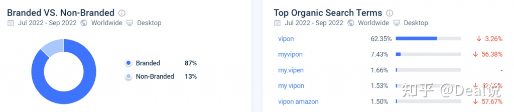 Vipon是什么网站？深度解读亚马逊站外促销平台Vipo