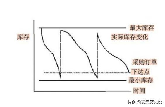 安全库存的计算公式？分享降低库存的方法