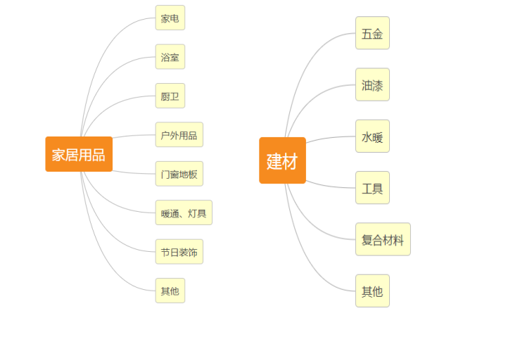 homedepot平台怎么入驻？卖家开店的流程详解！