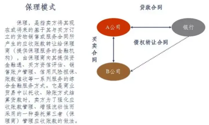 什么是融资性贸易？融资性贸易纠纷的特点