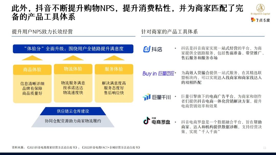 七五报告 | TikTok东南亚步入电商时代，向传统电商发起挑战