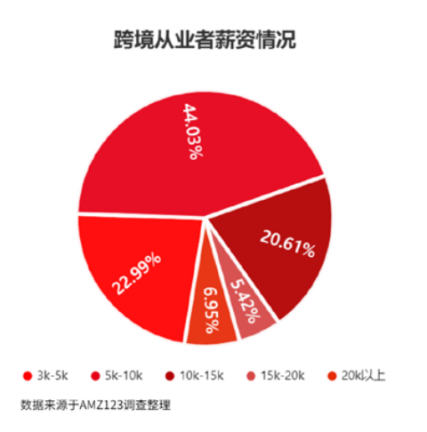 “哪李贵了”惹众怒！运营薪资缩水30%，是不够努力吗？