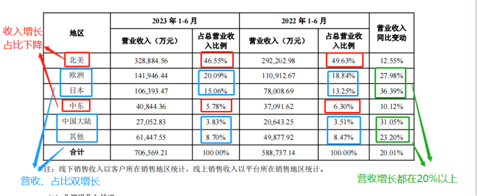 大家利润都在跌，它8.2亿的净利润从哪赚的？ | 大数精选