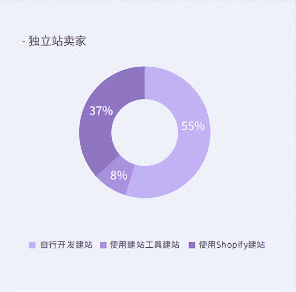 东南亚跨境电商独立站好做吗？（附选品注意事项）