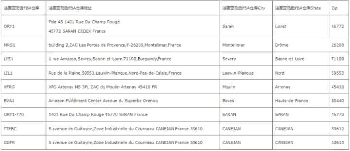 法国亚马逊仓库地址（法国亚马逊仓库地址汇总）