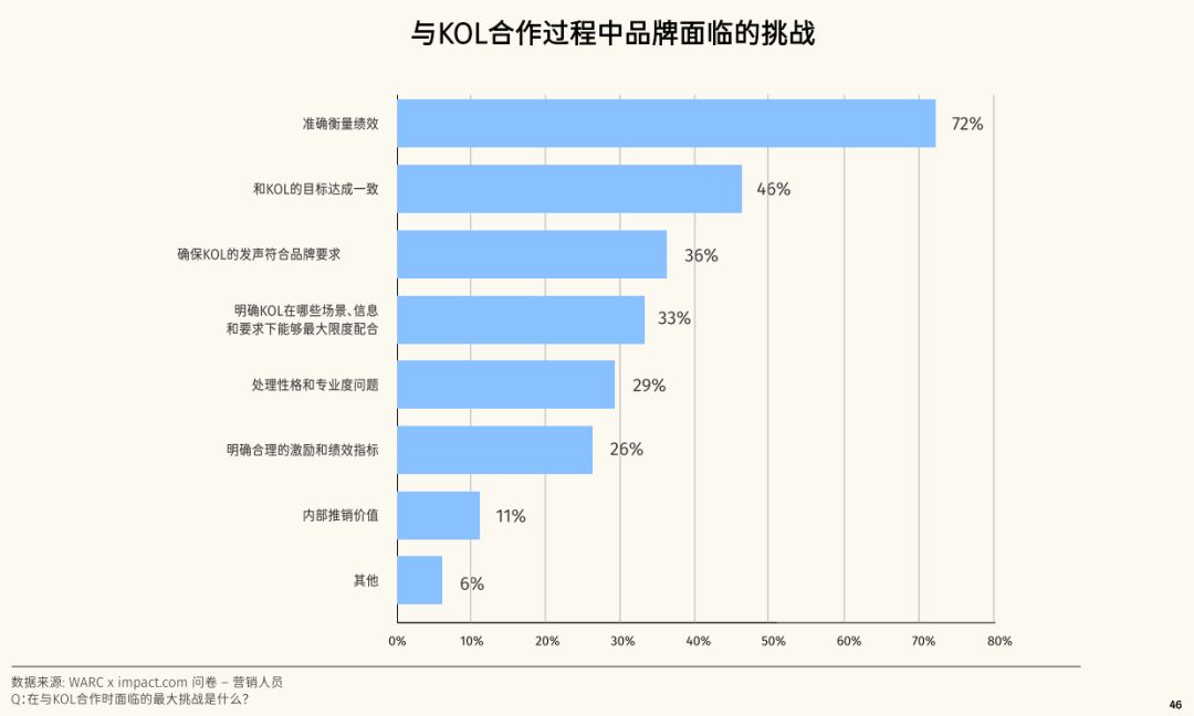 kol自媒体是什么？跨境电商如何“攻略”海外KOL？