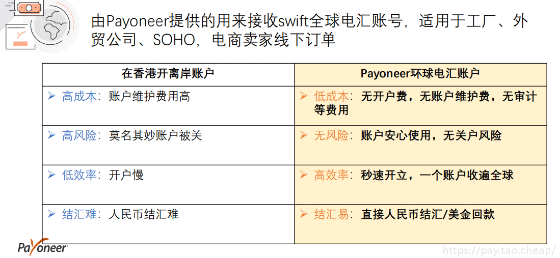 做外贸怎么收款？2023年最新外贸B2B收款结汇方法详解！