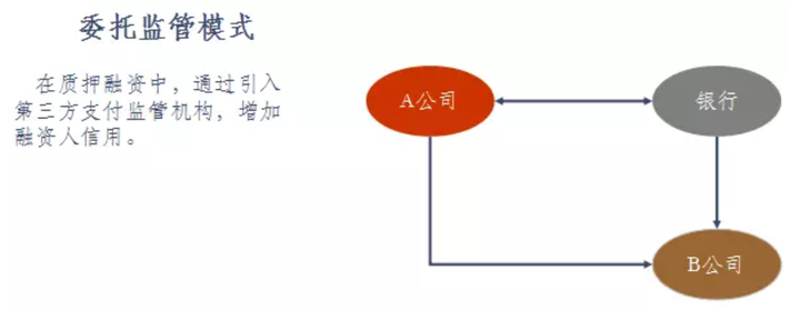 什么是融资性贸易？融资性贸易纠纷的特点