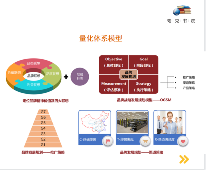  外贸加工厂如何转型建设自己的品牌？三个公司品牌管理的实践建设分享