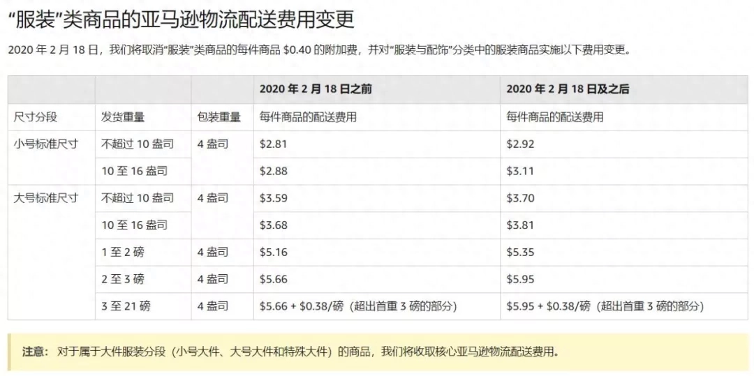 美国亚马逊卖家该如何应对？附物流费用和销售佣金