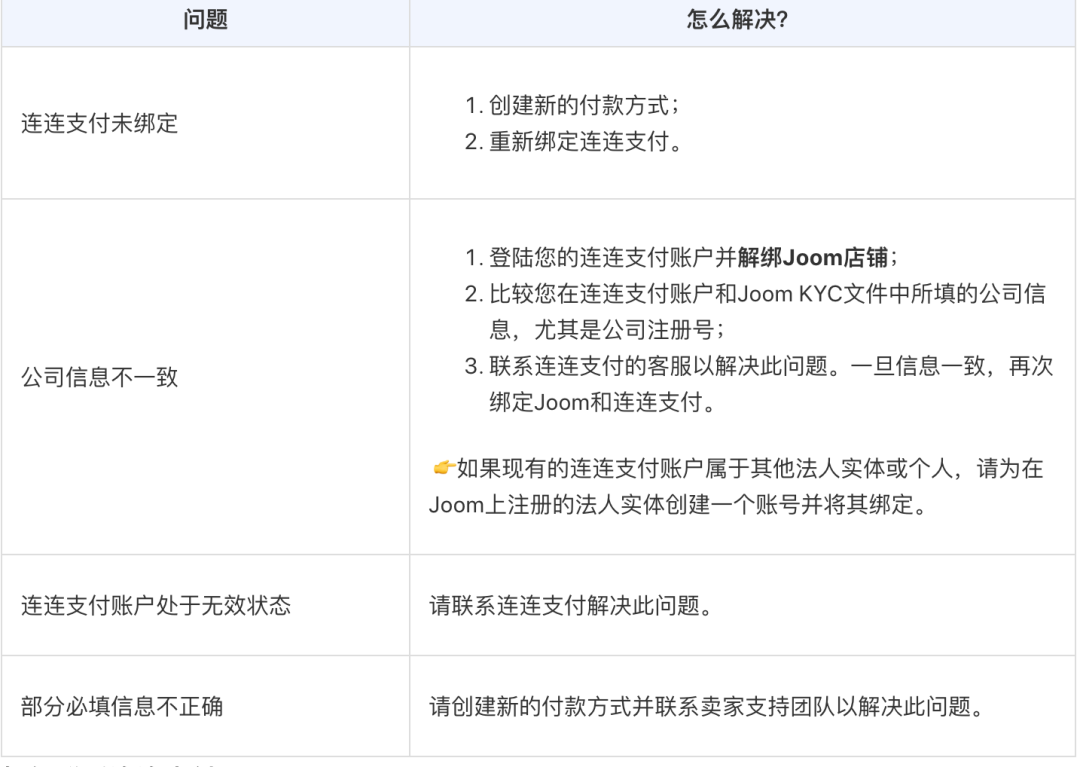 Joom新功能 连连支付正式上线啦