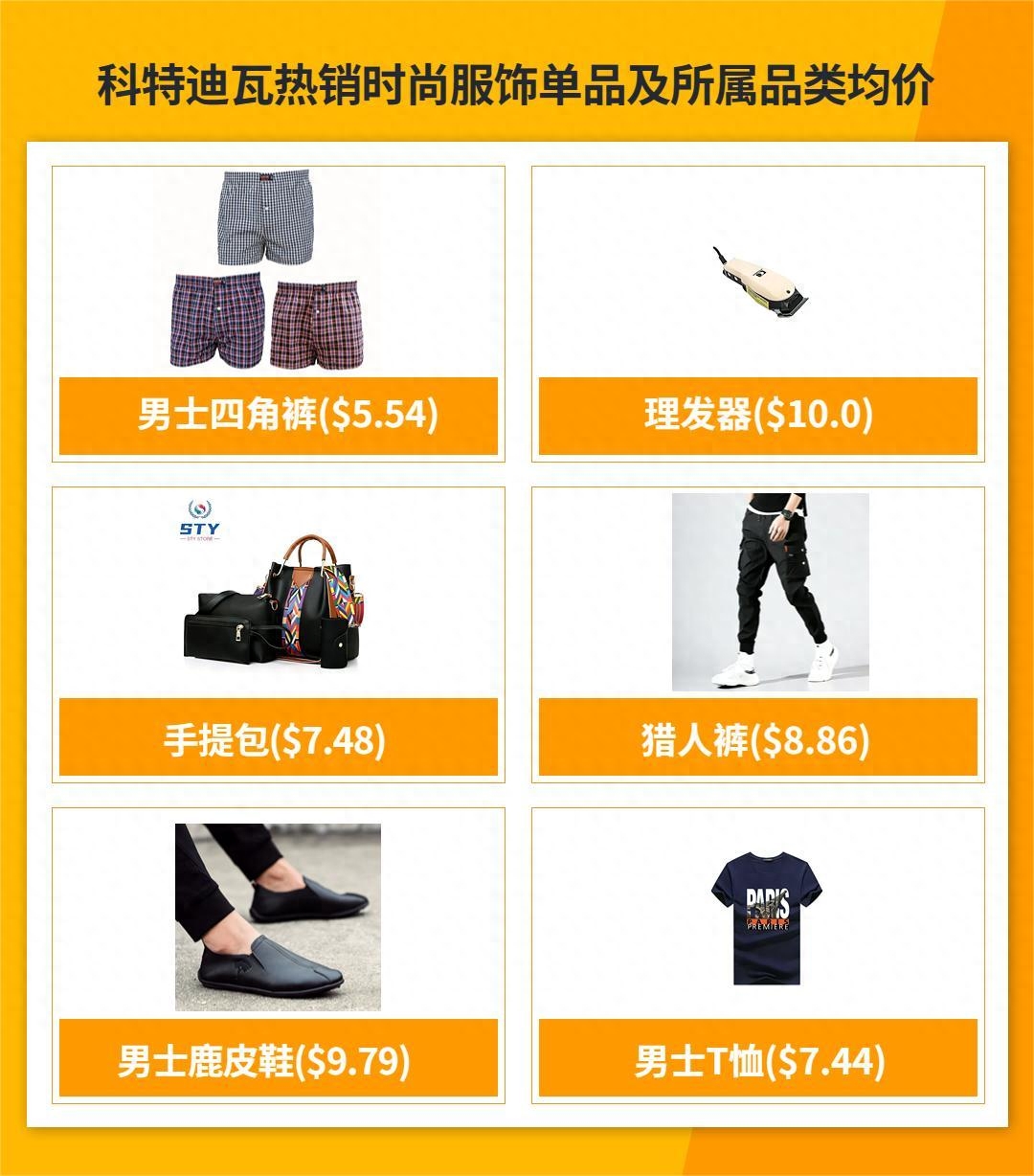 Jumia科特迪瓦热销产品有哪些？附最火热的站点