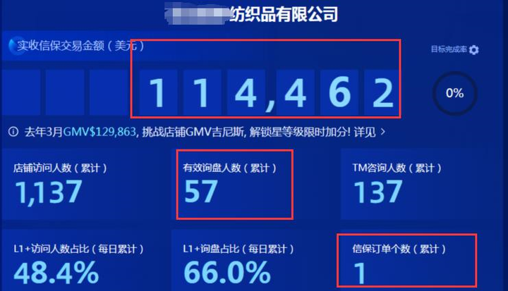 阿里国际站代运营：优化产品标题的方法有哪些？