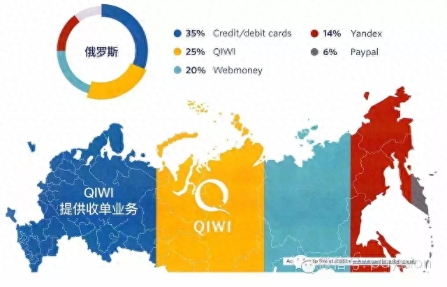 qiwi外贸收款怎么样？qiwi覆盖区域、交易限额及常见问题详解