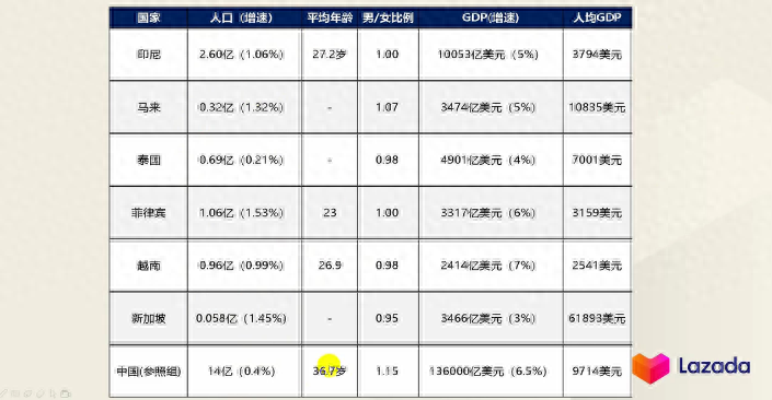 Lazada如何做好店铺运营？产品定价才是关键！