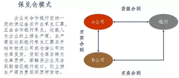 什么是融资性贸易？融资性贸易纠纷的特点