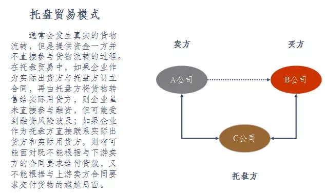 什么是融资性贸易？融资性贸易纠纷的特点