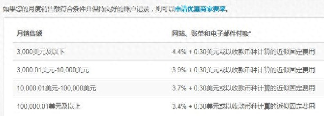 paypal支付多久到账？跨境电商使用​PayPal收付款一定要注意的六件事